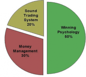 trading psychology