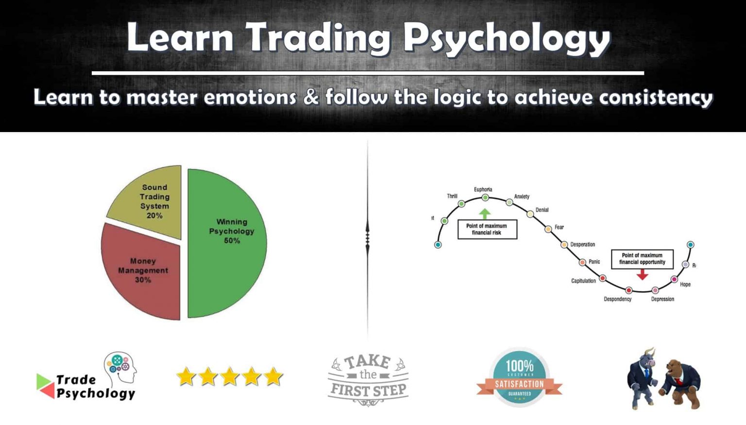 Master The Mindset Of A Successful Trader: Learn Trading Psychology