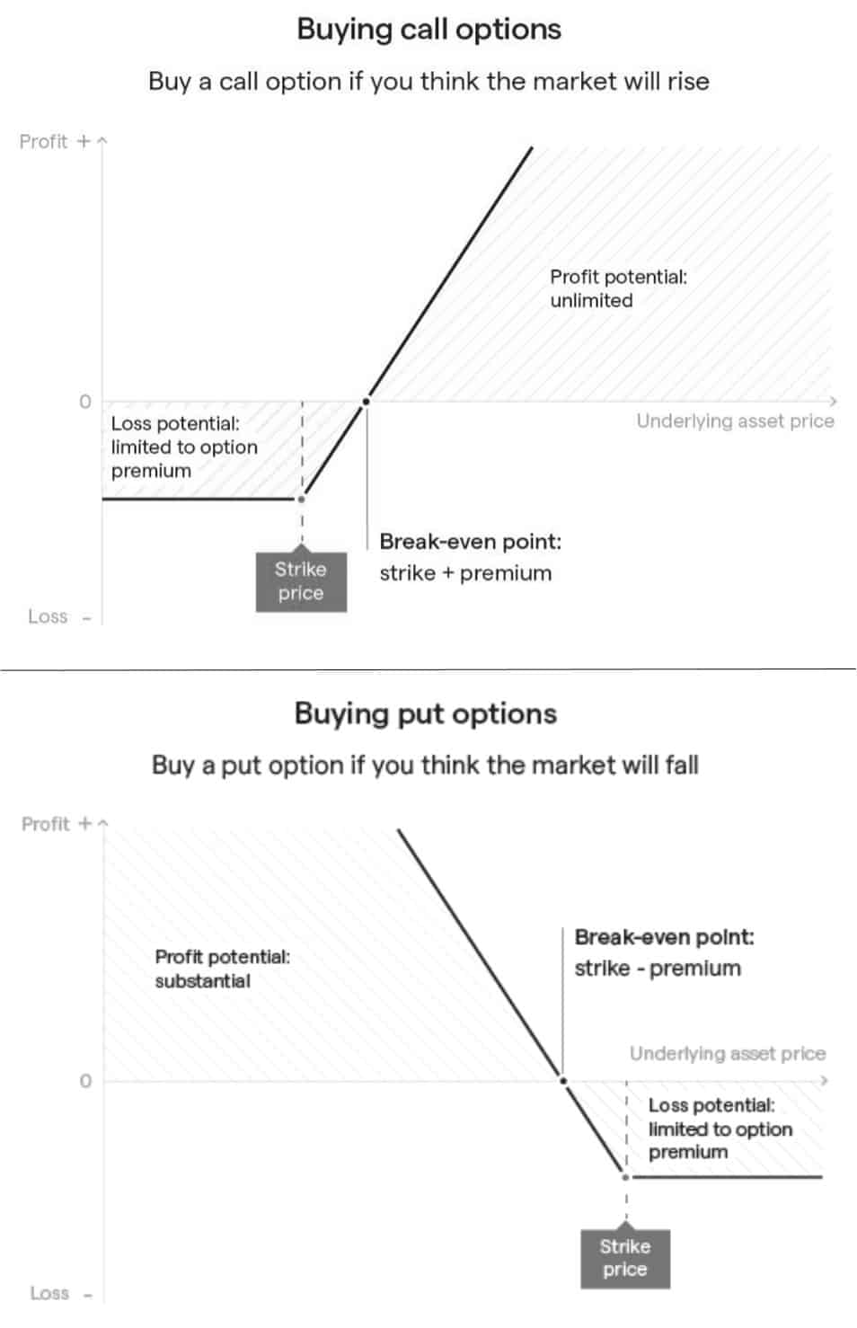 Lesson 3: How To Trade Options Profitably? - Trade Psychology