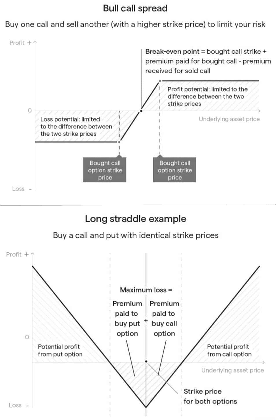 lesson-3-how-to-trade-options-profitably-trade-psychology