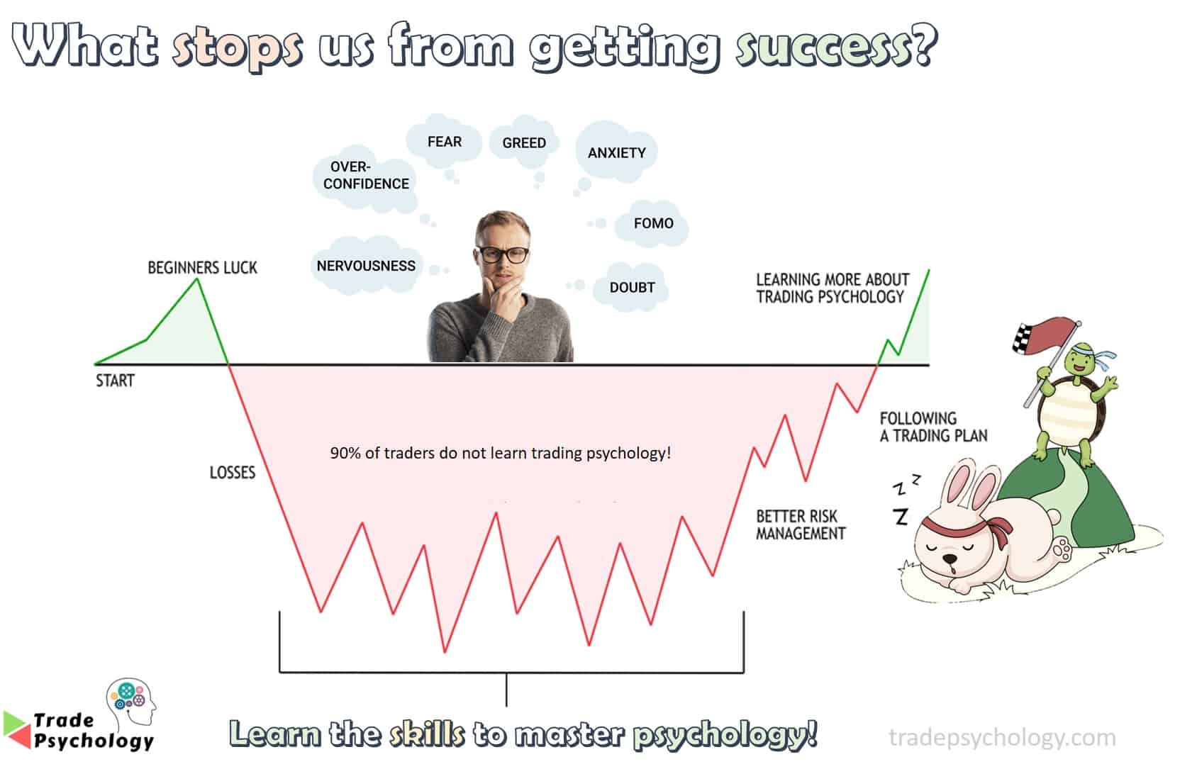 Lesson 1: Unlock The Secrets Of Trading Psychology