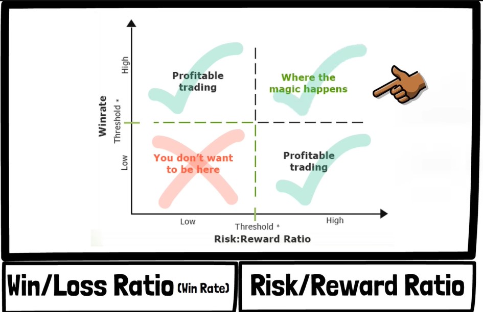 risk reward analysis