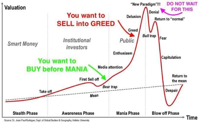 Stock Market trading Psychology