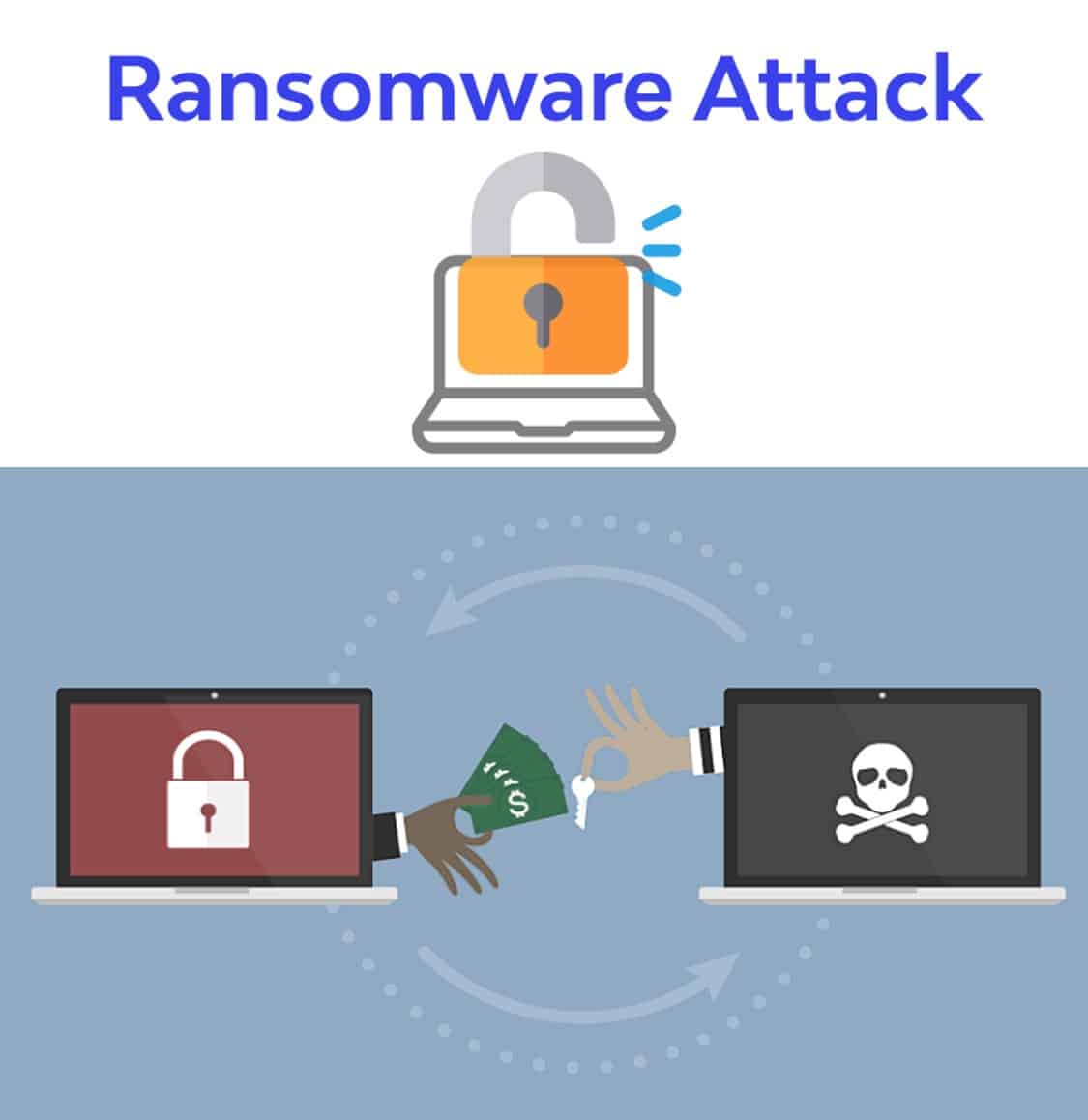 Demystifying Ransomware: Understanding the Threat at Shimano - Trade ...